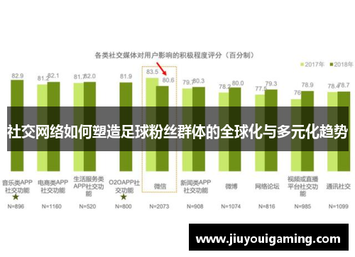 社交网络如何塑造足球粉丝群体的全球化与多元化趋势